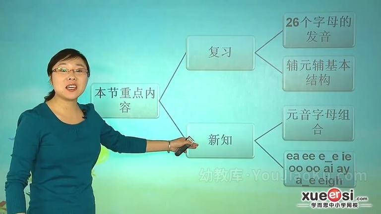 [图片1]-少儿英语《学而思 剑桥少儿英语自然拼音二级》全7讲共27集 中英双语 720P/MP4/683.2MB 动画片学而思 剑桥少儿英语自然拼音二级全集下载插图-幼教社 - 专业的幼儿早教资料下载基地