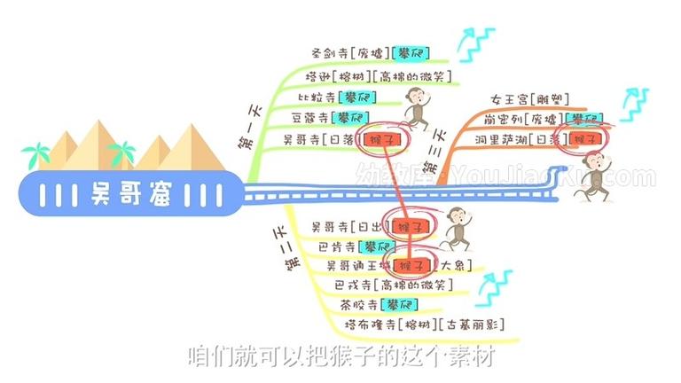 [图片5]-精品课程《猫博士：颠覆传统的超级作文课，让孩子轻松搞定写作》全12集 国语中字 720P/MP4/1.46GB 动画片猫博士：颠覆传统的超级作文课，让孩子轻松搞定写作全集下载插图-幼教社 - 专业的幼儿早教资料下载基地