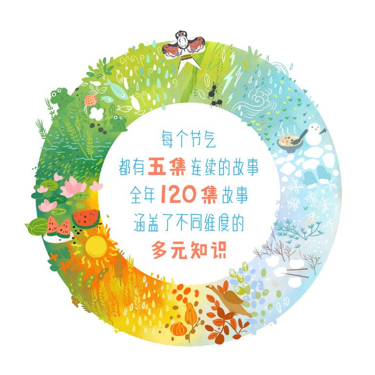 [图片3]-儿童文学《二十四节气国学启蒙》全163集MP3下载 二十四节气儿歌百度云网盘插图-幼教社 - 专业的幼儿早教资料下载基地